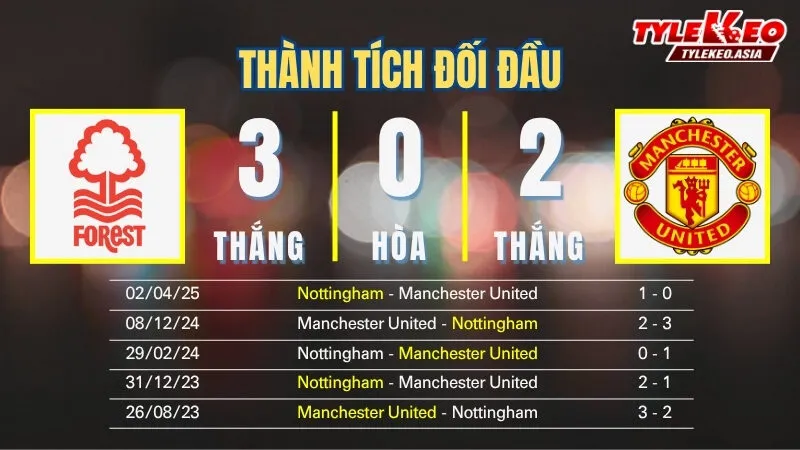 Soi kèo Nottingham Vs Manchester United 1/11: Thành tích đối đầu