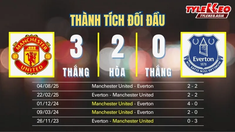 Soi kèo Manchester United vs Everton 25/11: Thành tích đối đầu