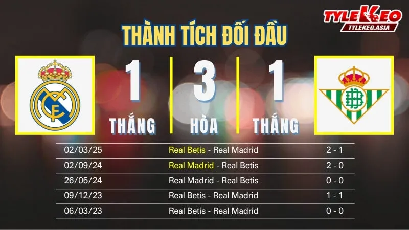 Nhận định soi kèo Real Madrid Vs Real Betis 4/1: Thành tích đối đầu