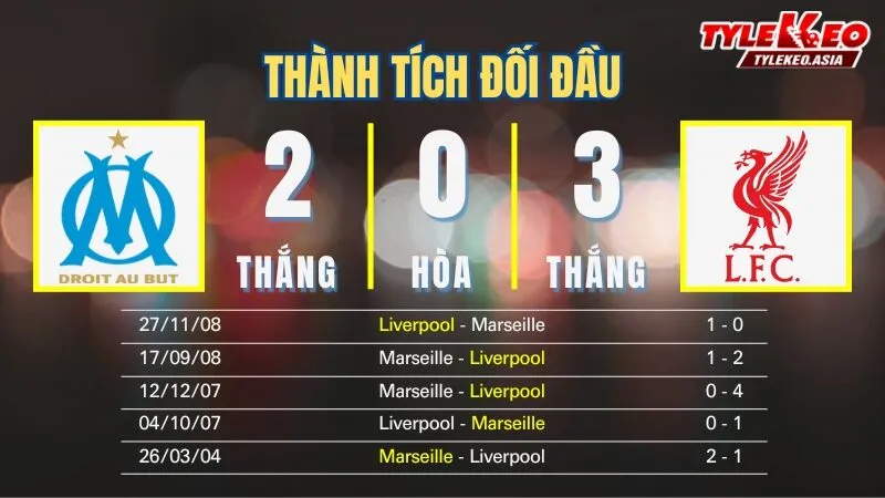 Nhận định soi kèo Marseille Vs Liverpool 22/1: Thành tích đối đầu