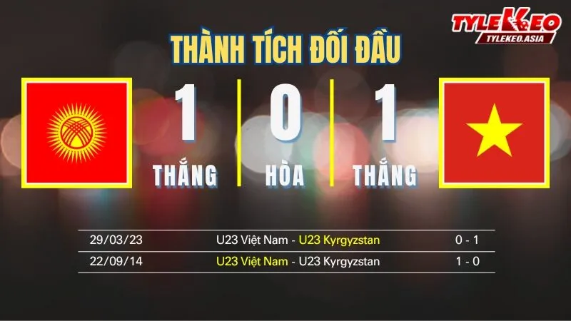 Nhận định soi kèo U23 Kyrgyzstan Vs U23 Việt Nam 9/1: Thành tích đối đầu