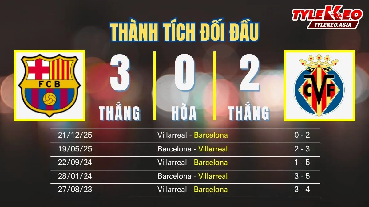 Nhận định soi kèo Barcelona Vs Villarreal 28/02: Thành tích đối đầu