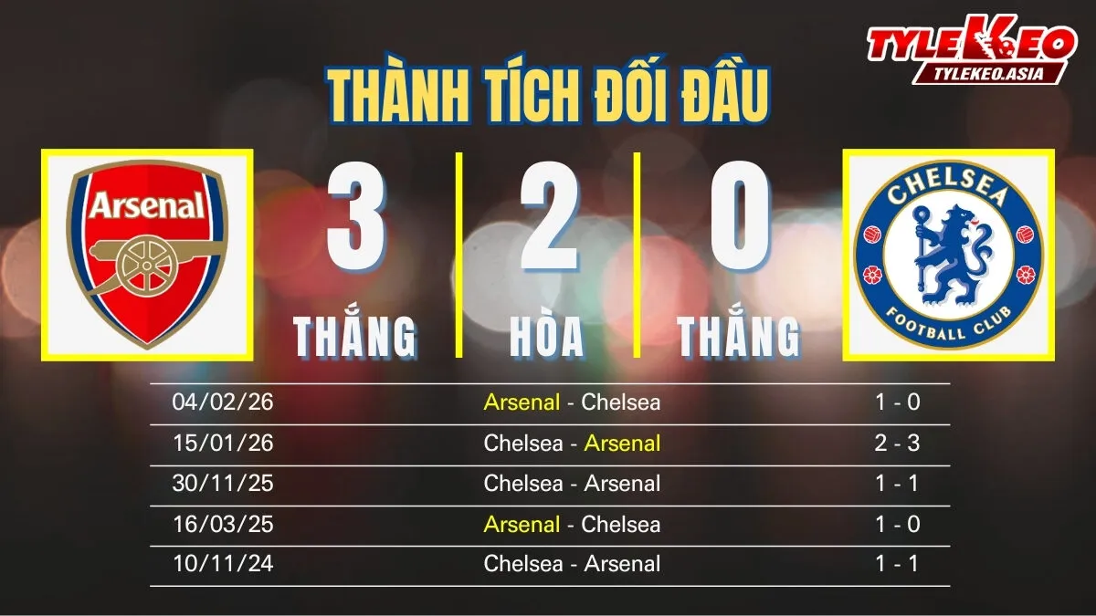 Nhận định soi kèo Arsenal Vs Chelsea 1/3: Thành tích đối đầu