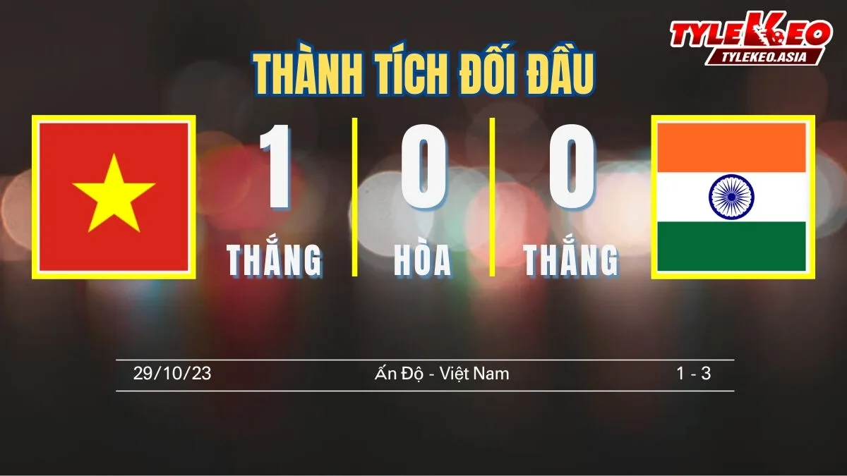 Nhận định soi kèo ĐT Nữ Việt Nam Vs ĐT Nữ Ấn Độ 4/3: Thành tích đối đầu