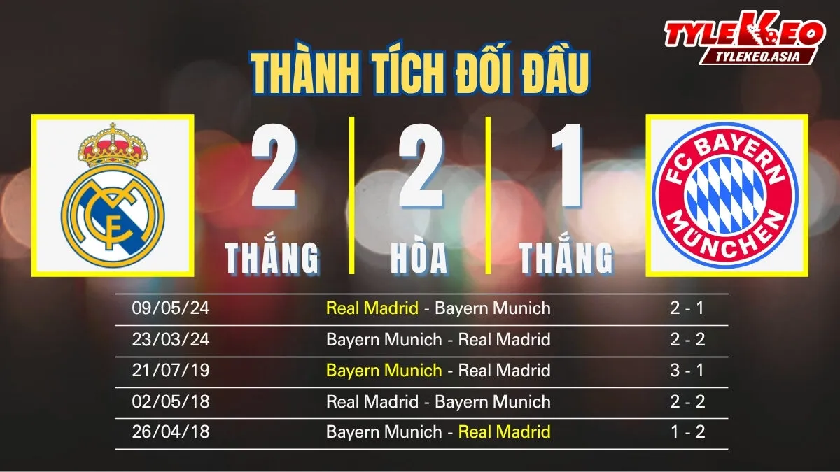 Soi kèo Real Madrid Vs Bayern Munich 8/4: Thành tích đối đầu
